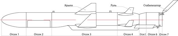 Управляемая ракета класса «воздух-поверхность» - student2.ru