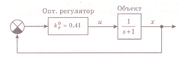 Управляемость и наблюдаемость - student2.ru