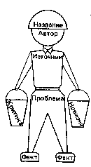 Упражнение 3.1.3. Зрительный образ интегрального алгоритма чтения - student2.ru