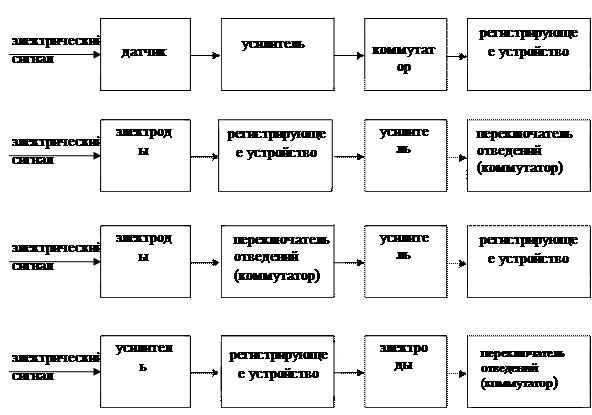 Упражнение №1. Определение временных параметров ЭКГ и величины биопотенциалов зубцов ЭКГ - student2.ru