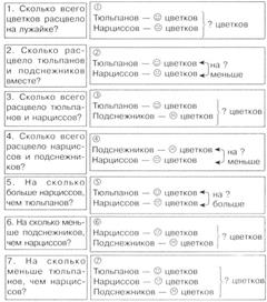Упражнение «Расстановка вопросов» - student2.ru
