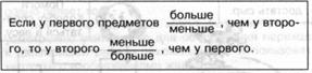 Упражнение в парах «Сколько-сколько?» - student2.ru