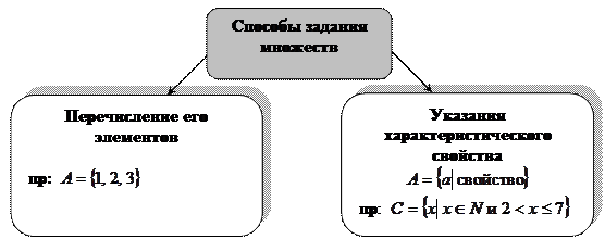 Упражнения для выполнения - student2.ru