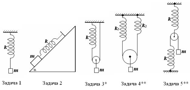 Упражнения на «чтение» уравнения гармонических колебаний - student2.ru