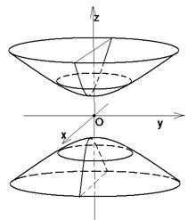 Упрощение уравнения линии второго порядка. Метрическая классификация линий второго порядка - student2.ru