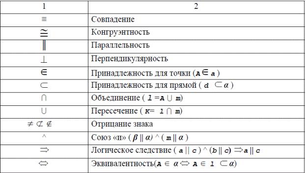 Упрощенная основная надпись для индивидуальных заданий. - student2.ru