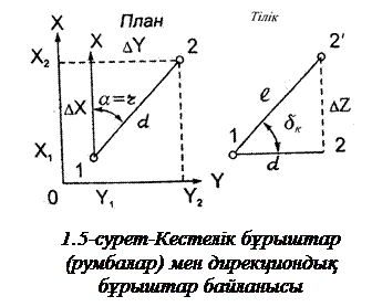 ура және кері геодезиялық есептер. - student2.ru