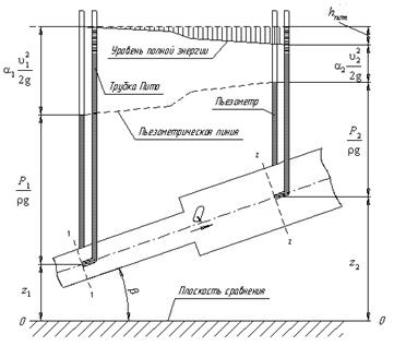 Уравнение Бернулли для реальной жидкости - student2.ru