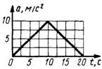Уравнение движения точки по траектории. Скорость точки - student2.ru