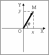 Уравнение колебаний для математического маятника можно вывести, используя уравнение динамики вращательного движения. - student2.ru