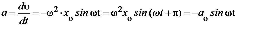 Уравнение колебания. Скорость. Ускорение. - student2.ru