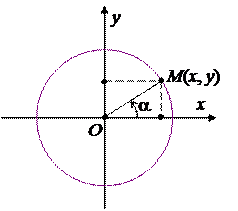 Уравнение кривой и поверхности - student2.ru