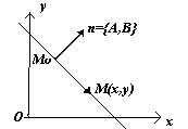 Уравнение линии на плоскости - student2.ru