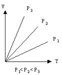 Уравнение молекулярно-кинетической теории для давления (уравнение Клаузиуса). - student2.ru