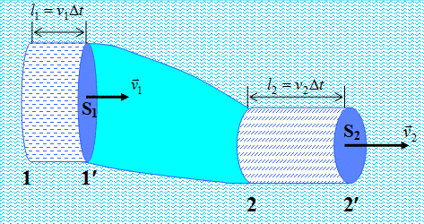 Уравнение неразрывности. В любом сечении стационарно текущей идеальной жидкости модуль скорости обратно пропорционален площади сечения. - student2.ru