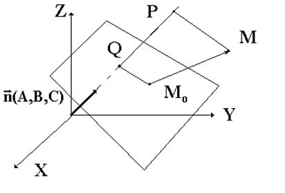 Уравнение плоскости, проходящей через заданную точку перпендикулярно заданному вектору - student2.ru
