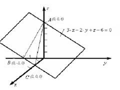 Уравнение плоскости в пространстве - student2.ru