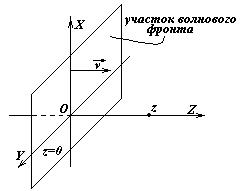 Уравнение плоской бегущей волны - student2.ru