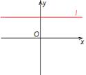Уравнение прямой, проходящей через данную точку параллельно данному вектору - student2.ru