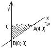 Уравнение прямой, проходящей через точку в данном направлении - student2.ru