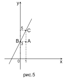Уравнение прямой с угловым коэффициентом. - student2.ru