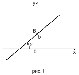 Уравнение прямой с угловым коэффициентом. - student2.ru