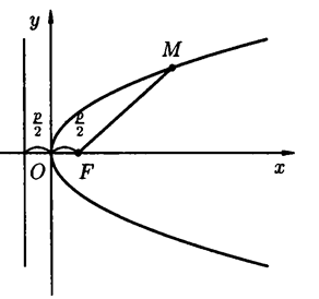 Уравнение прямой, заданной точкой и нормальным вектором - student2.ru