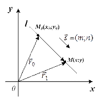 Уравнение прямой, заданной точкой и нормальным вектором - student2.ru