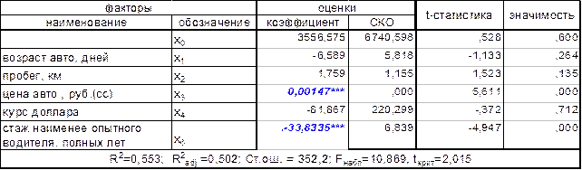 Уравнение с учетом всех указанных факторов - student2.ru