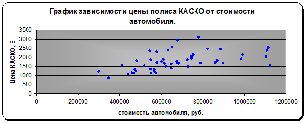 Уравнение с учетом всех указанных факторов - student2.ru