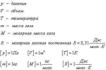 Уравнение состояния идеального газа. Состояние газа данной массы характеризуется тремя макроскопическими параметрами: давлением p, объемом V и температурой T - student2.ru