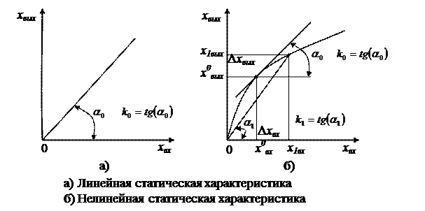 Уравнения динамики и статики - student2.ru
