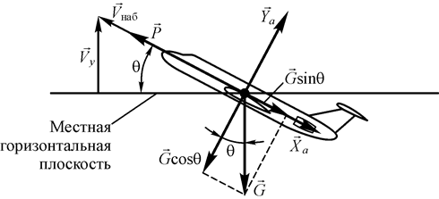 Уравнения движения центра масс самолета - student2.ru
