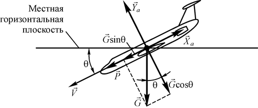 Уравнения движения центра масс самолета - student2.ru