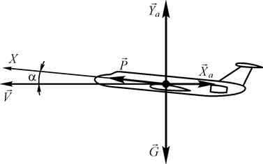 Уравнения движения центра масс самолета - student2.ru