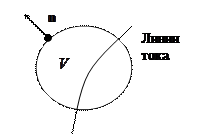 Уравнения Максвелла для электромагнитного поля в вакууме - student2.ru