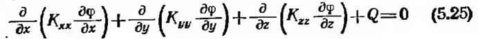 Уравнения метода конечных элементов: задачи теории поля - student2.ru