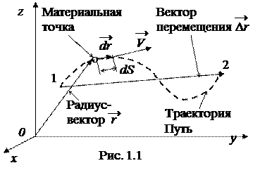 Уравнения равнопеременного движения - student2.ru