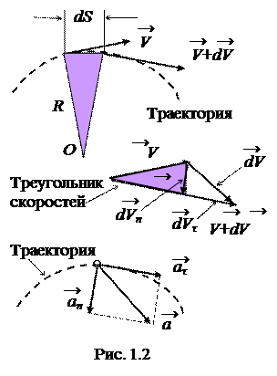 Уравнения равнопеременного движения - student2.ru