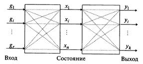 Уравнения состояния и выхода соединений - student2.ru