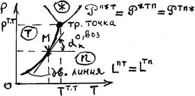 Уравнения связей между стандартными мольными характеристиками возгонки - student2.ru