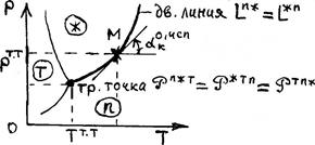 Уравнения связей между стандартными мольными характеристиками возгонки - student2.ru
