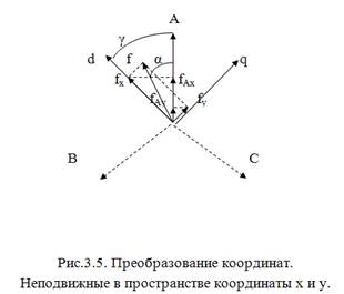 Уравнения электромагнитного переходного процесса синхронной машины - student2.ru