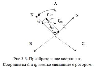 Уравнения электромагнитного переходного процесса синхронной машины - student2.ru