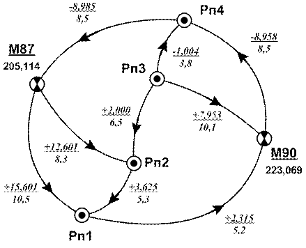 Уравнивание нивелирной сети способом узлов (приближений) - student2.ru