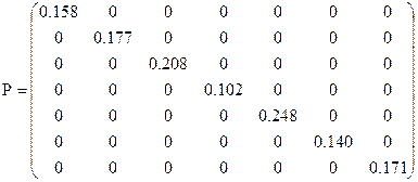 Уравнивание сети трилатерации параметрическим методом - student2.ru