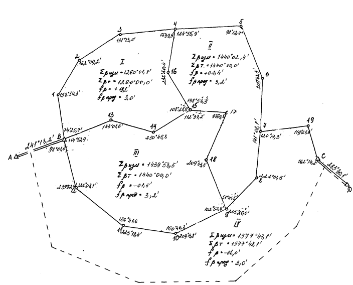 Уравновешивание углов сети теодолитных ходов по способу полигонов профессора В.В.Попова - student2.ru