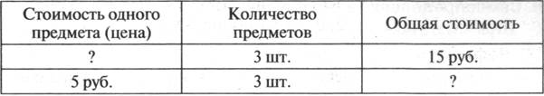 Урок 13. Решение задач с величинами «цена», «количество», «стоимость» - student2.ru