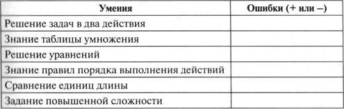 Урок 19. Контрольная работа по теме «Умножение и деление на 2 и 3» - student2.ru