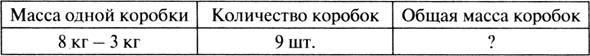 Урок 54 Странички для любознательных. Что узнали . Чему научились. - student2.ru